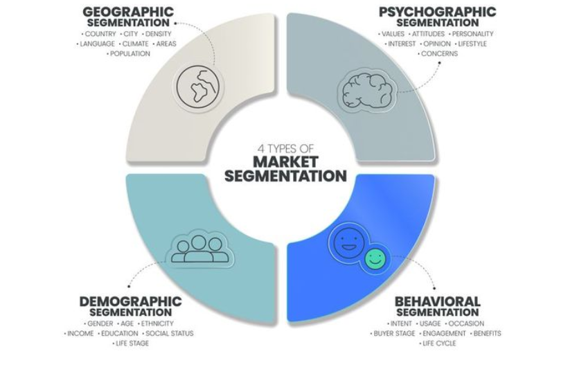 Audience segmentation